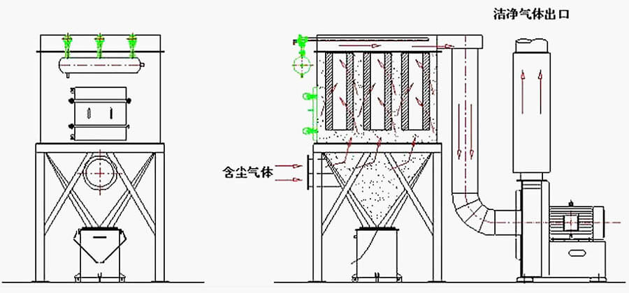 滤筒除尘器工作原理