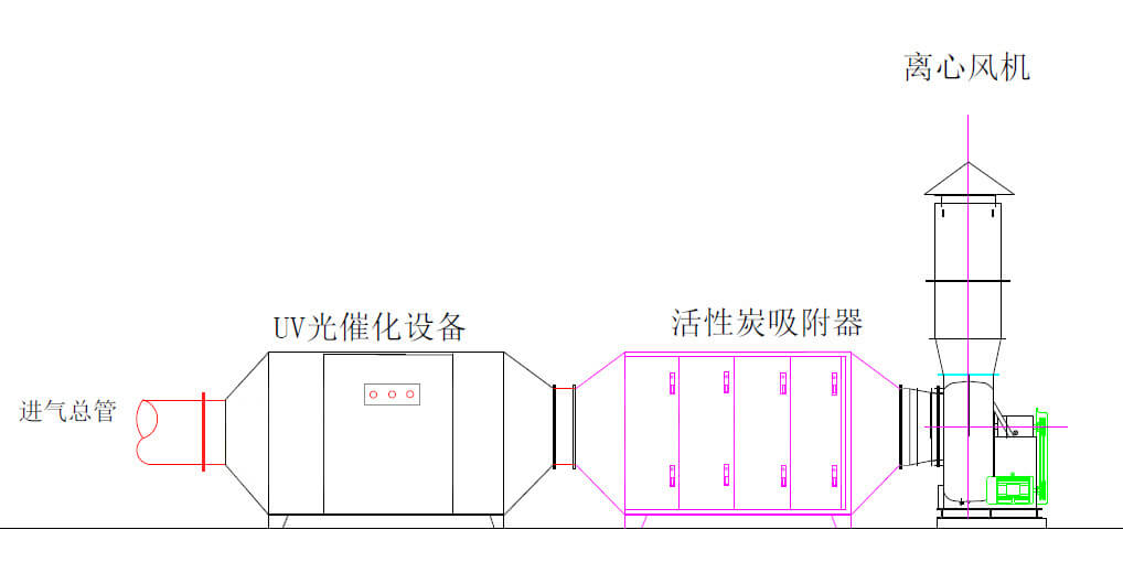 活性炭吸附箱应用工艺流程