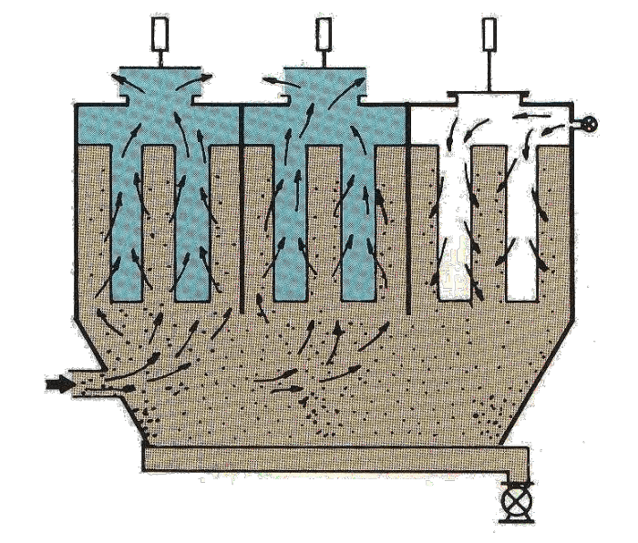 高温布袋除尘器工作原理图