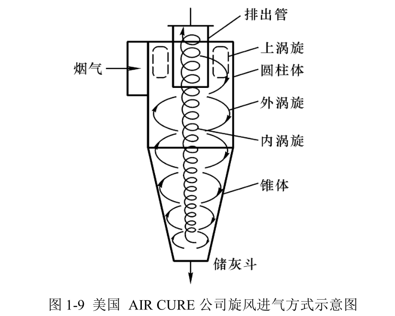 美国MikroPul公司旋风进气方式示意图