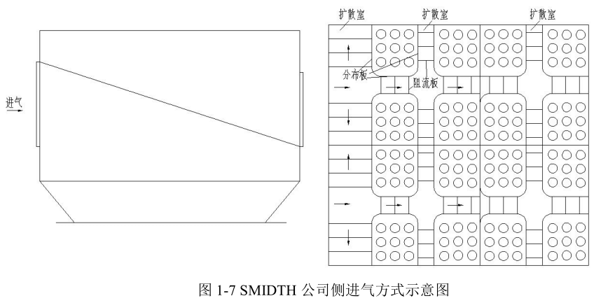 史密斯公司侧进气方式示意图