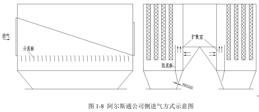 阿尔斯通侧进气方式示意图