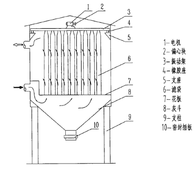 机械振打清灰袋式除尘器结构简图
