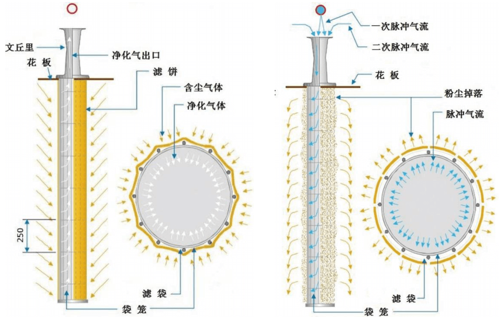 袋式除尘器