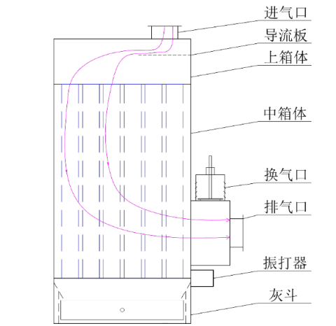 内滤式袋式除尘器