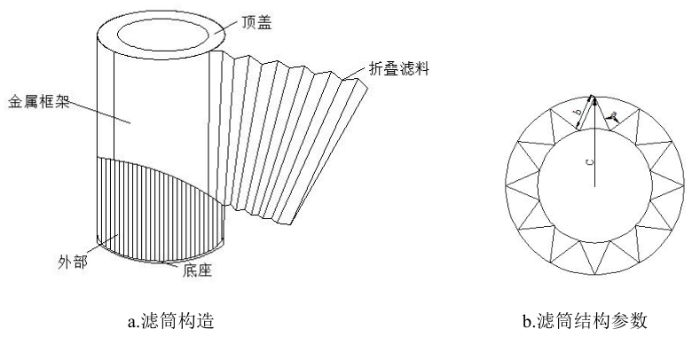 滤筒除尘器