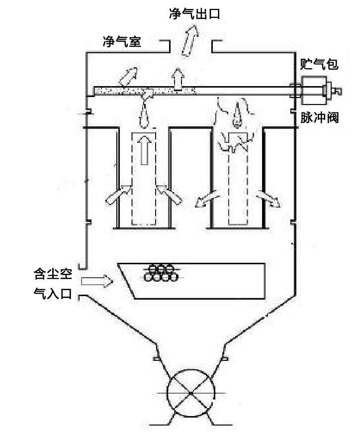 滤筒除尘器