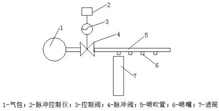 滤筒除尘器