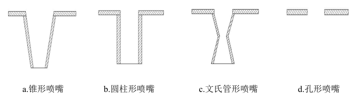 滤筒过滤器