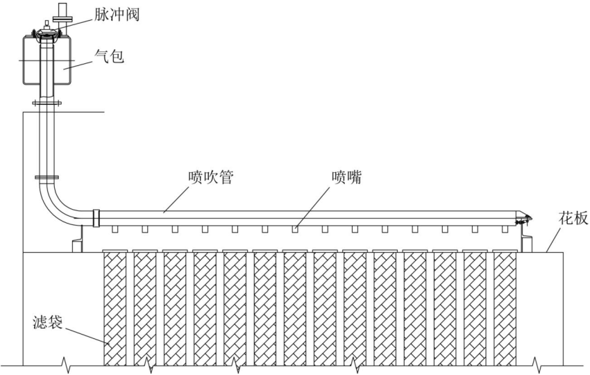 脉冲清灰系统