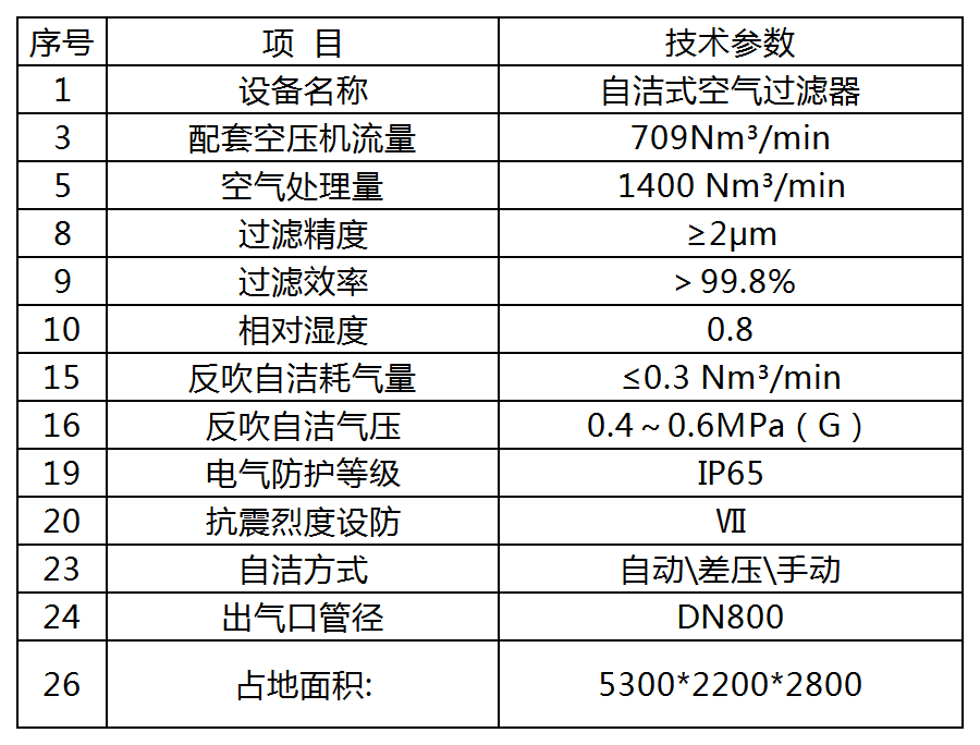 自洁式空气过滤器参数